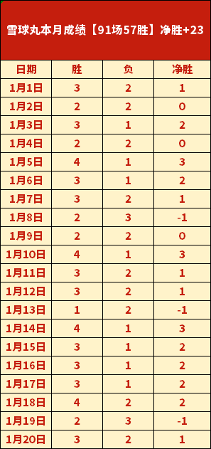 冬季转会惊,埃梅里邀我,加盟,球友会官方入口,球友会入口,球友会共享联赛,球友会官方网站