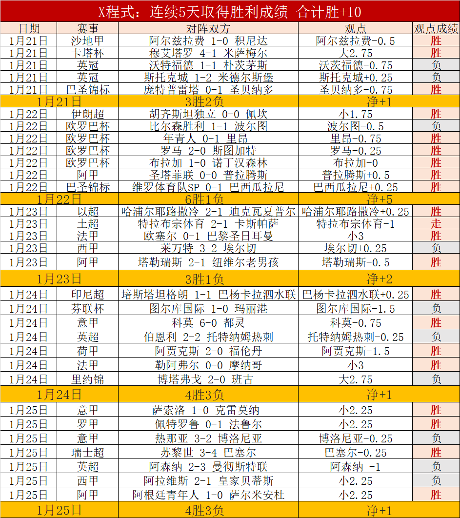 八连胜巅峰,对决,新月战队火,球友会官方入口,球友会入口,球友会共享联赛,球友会官方网站