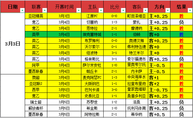 广东季后赛,对决揭晓,三队成胜负,球友会官方入口,球友会入口,球友会共享联赛,球友会官方网站