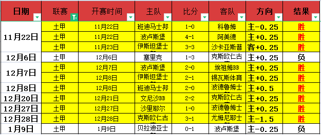 羅馬總監爆,穆里尼奧加,盟神速,球友会官方入口,球友会入口,球友会共享联赛,球友会官方网站
