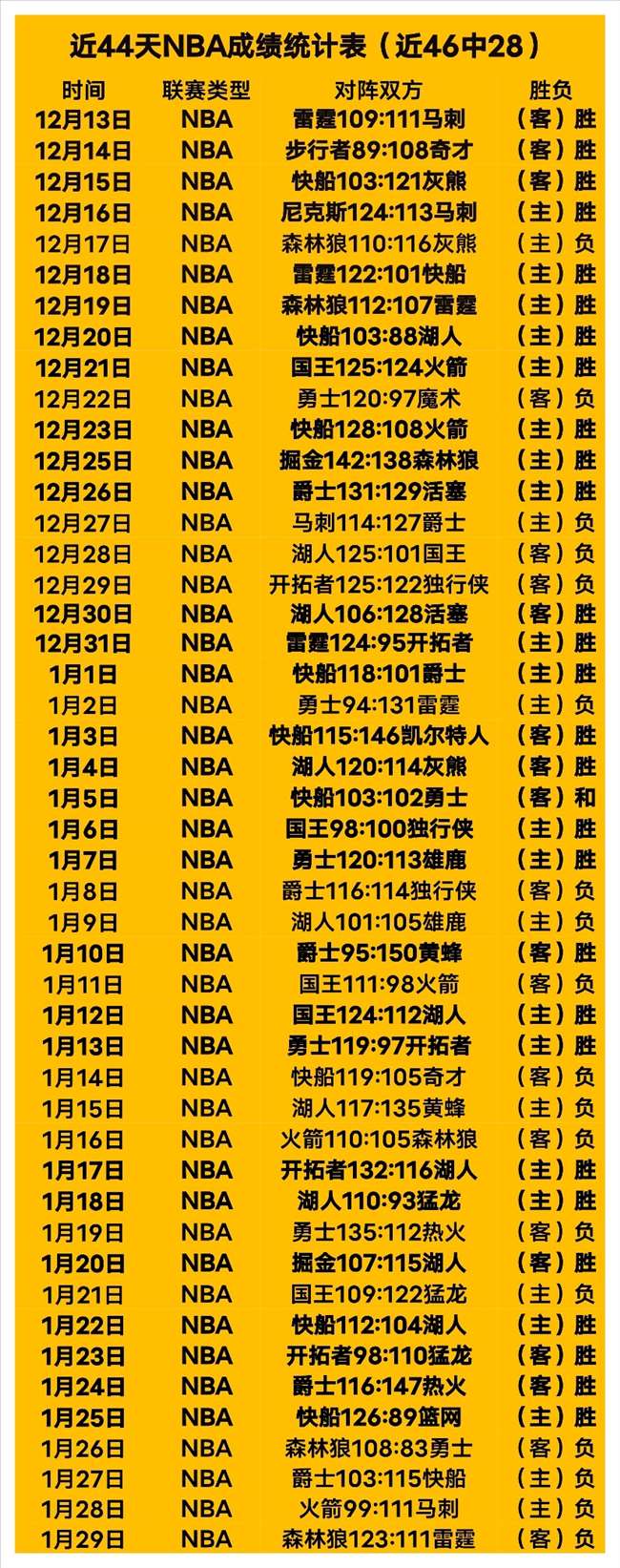 阿根廷世预,赛首遭败绩,负于乌拉圭,球友会官方入口,球友会入口,球友会共享联赛,球友会官方网站