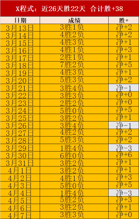 大乐透期号,专家推荐,深档质合分,球友会官方入口,球友会入口,球友会共享联赛,球友会官方网站