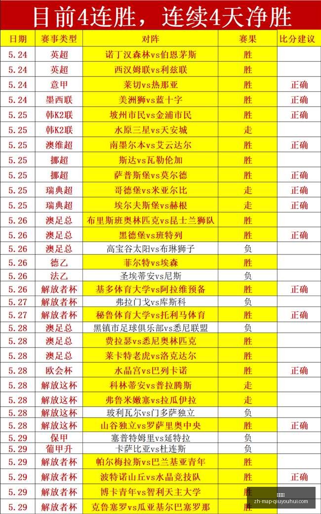 年拉脱维亚,足球赛事前,陶格洛比纳,球友会官网,球友会App,球友会直播,球友会交流,球友会平台