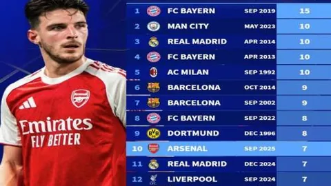 格列茲曼馬競轉會有望，低薪條件下即達成轉會要求