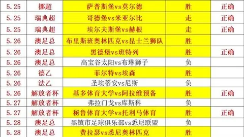 2026年拉脱维亚足球赛事前瞻：陶格洛比纳主场战陶格，不容错过的精彩对决